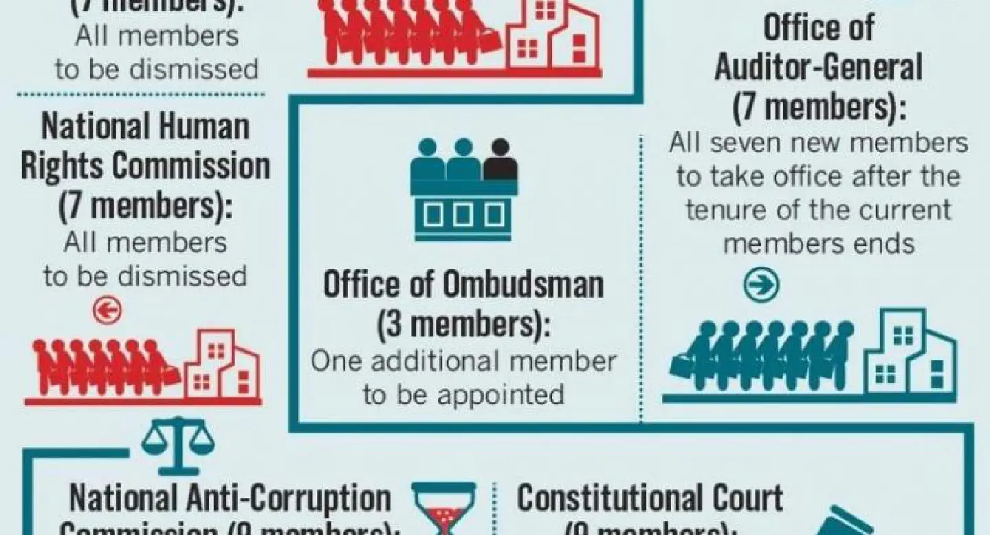Experts object to ‘selective’ firing of some commissioners Experts object to ‘selective’ firing of some commissioners
