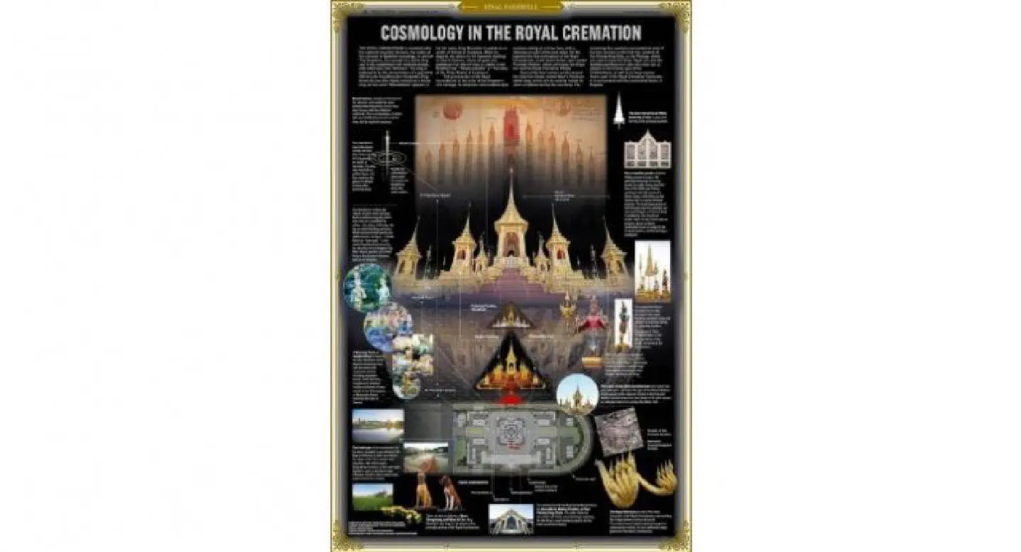 Cosmology in the Royal Cremation