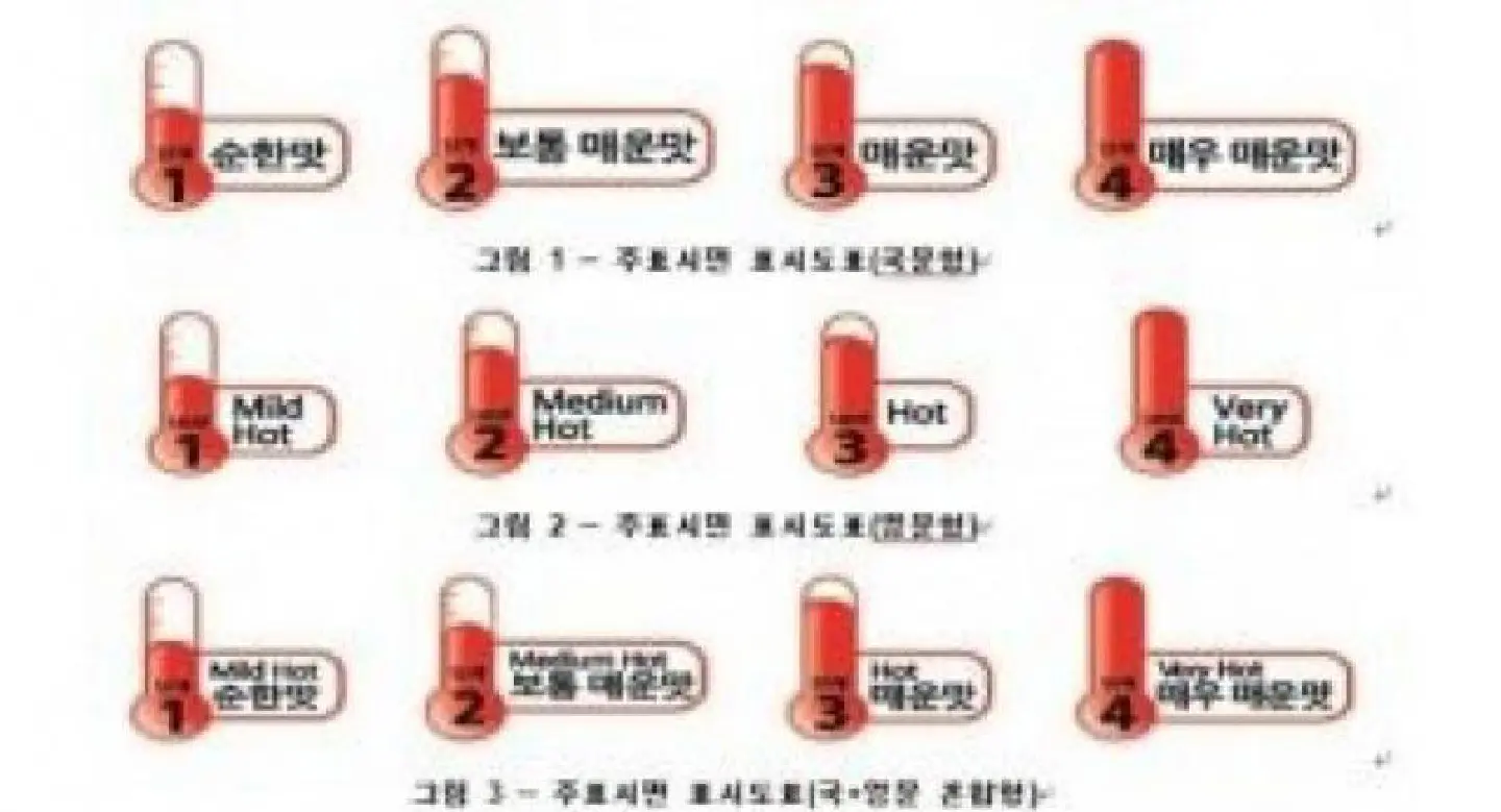 Korea to introduce ‘spiciness’ labels for instant noodle Korea to introduce ‘spiciness’ labels for instant noodle