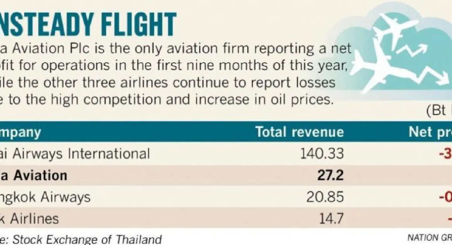 Airlines shrug off temporary turbulence Airlines shrug off temporary turbulence