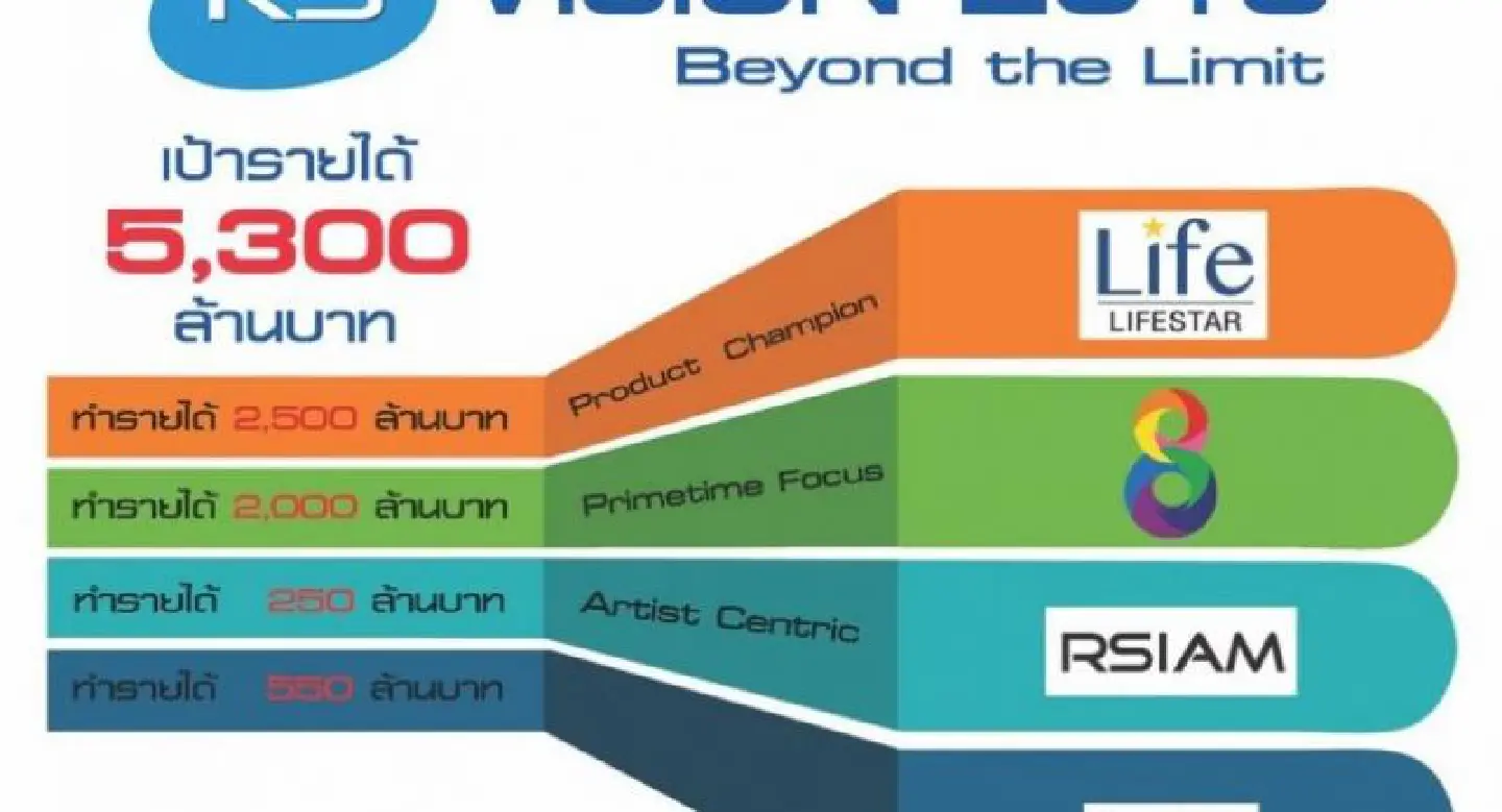 RS announces 2018 strategies, aims for Bt5.3 billion in revenues