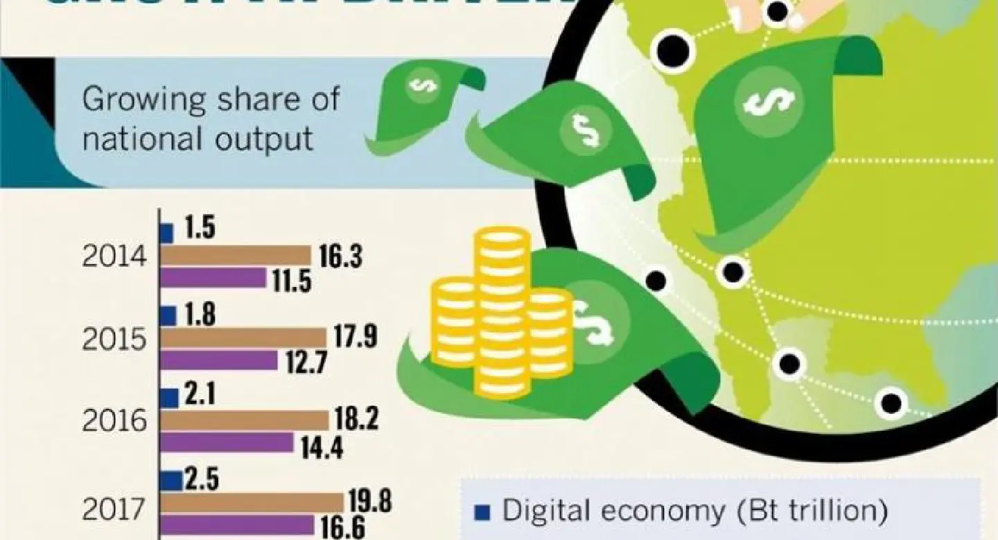 Digital economy on the move Digital economy on the move