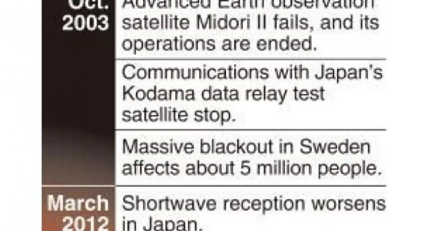 AI to help predict solar flares AI to help predict solar flares