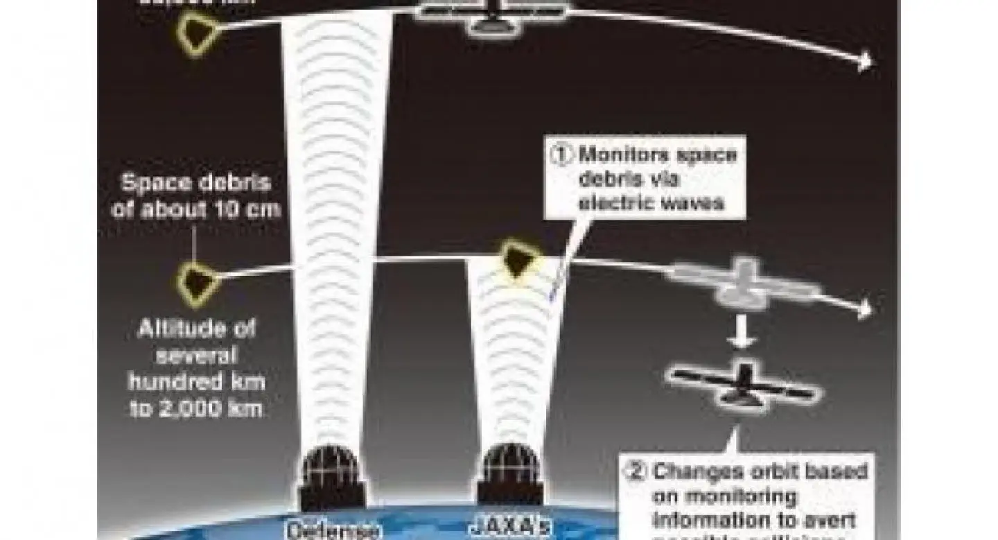 New JAXA radar to spot small debris New JAXA radar to spot small debris