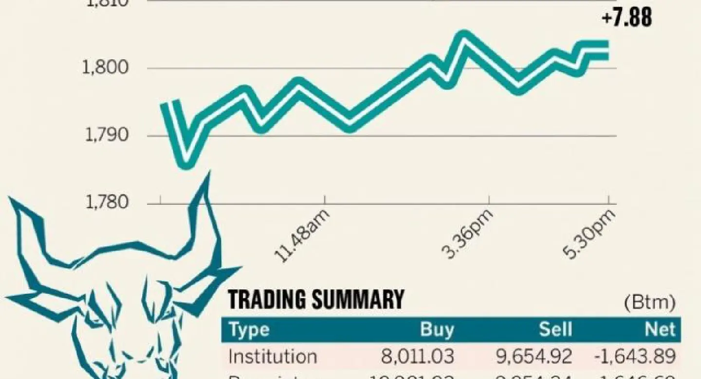 Stock market extends record run as investors bet on more to come Stock market extends record run as investors bet on more to come