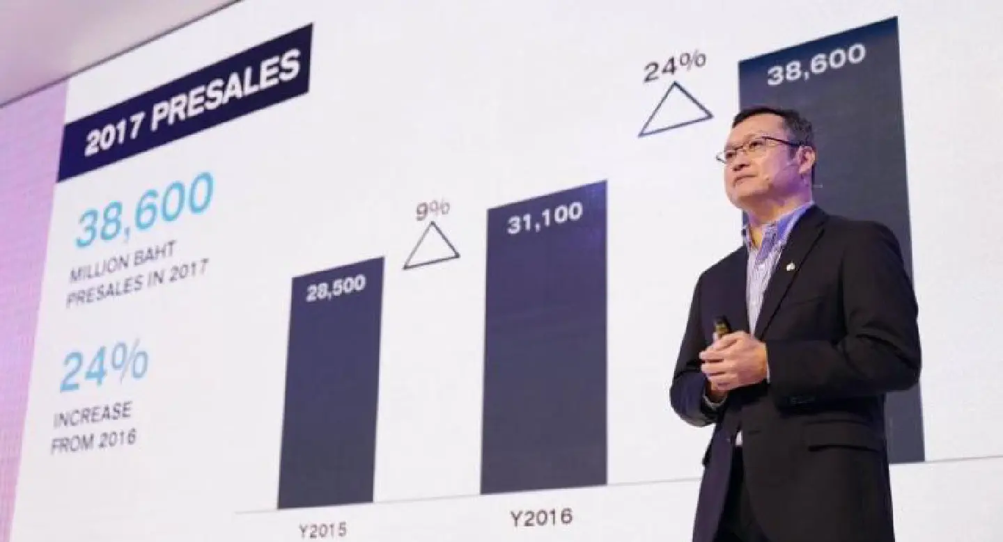 Sansiri budgets Bt15 bn for 2018 investments Sansiri budgets Bt15 bn for 2018 investments
