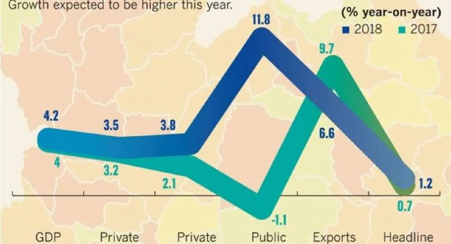 Economic growth to continue this year Economic growth to continue this year