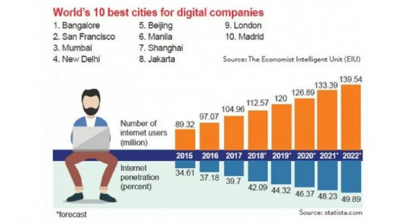 Jakarta conducive to startups Jakarta conducive to startups