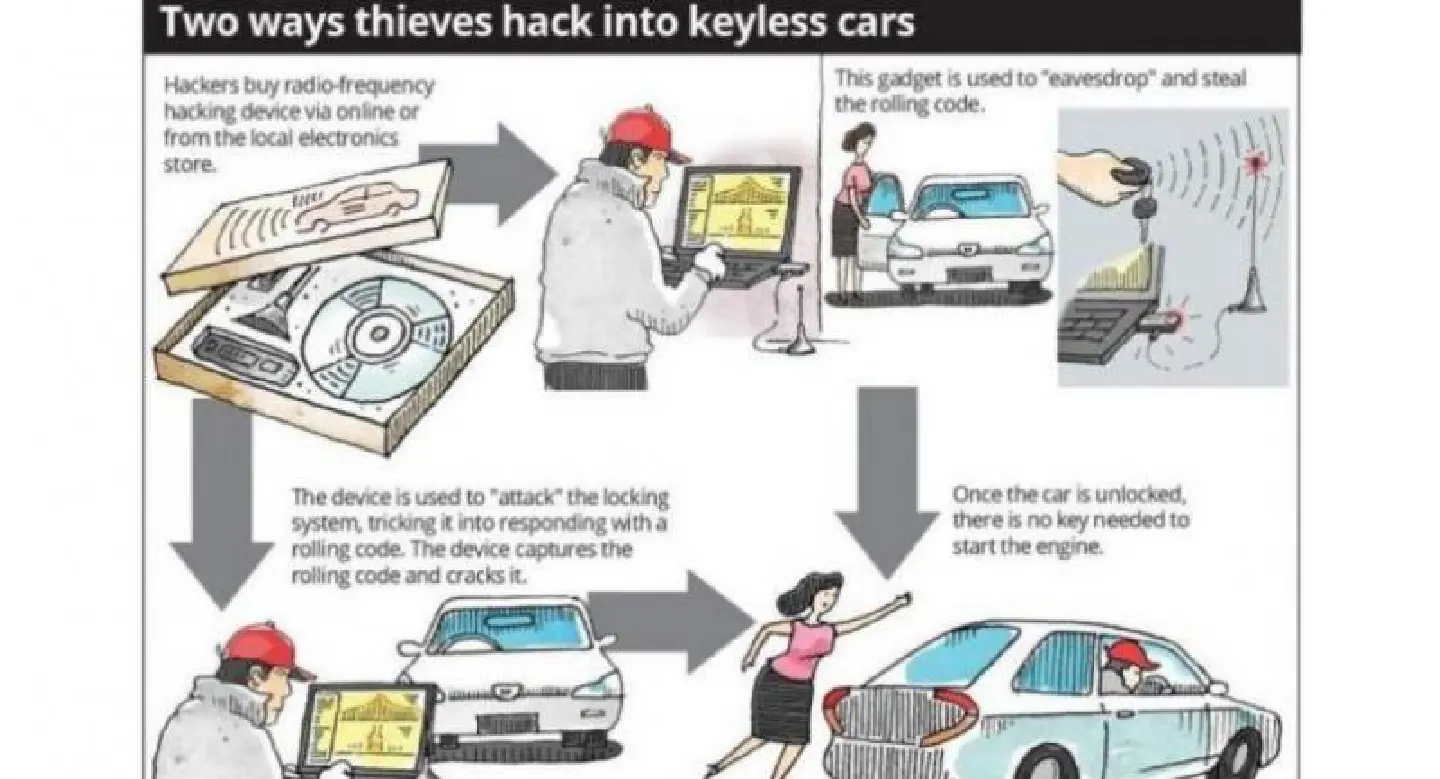Car thieves in Malaysia have gone high-tech, using device to unlock car with keyless entry: Source Car thieves in Malaysia have gone high-tech, using device to unlock car with keyless entry: Source