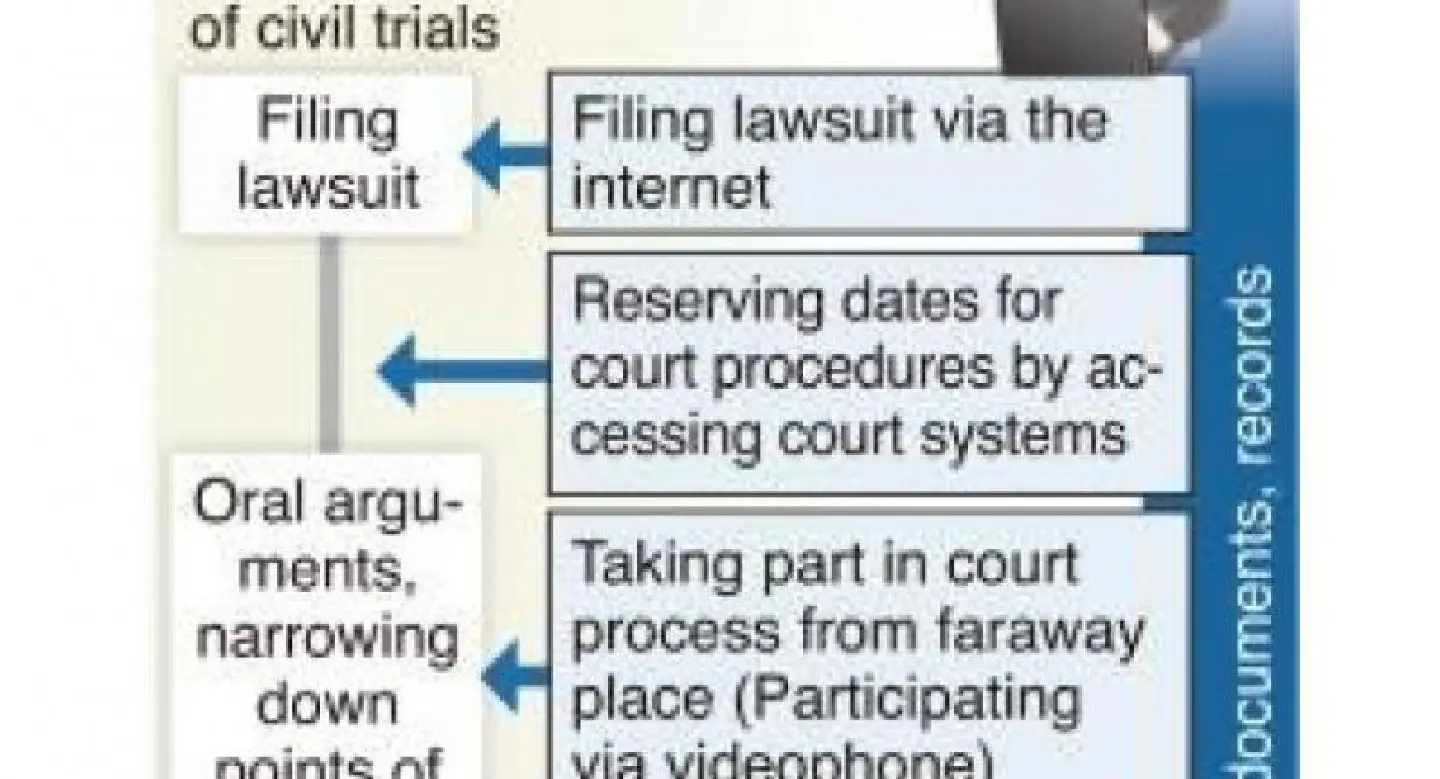 IT eyed to reduce court paperwork IT eyed to reduce court paperwork
