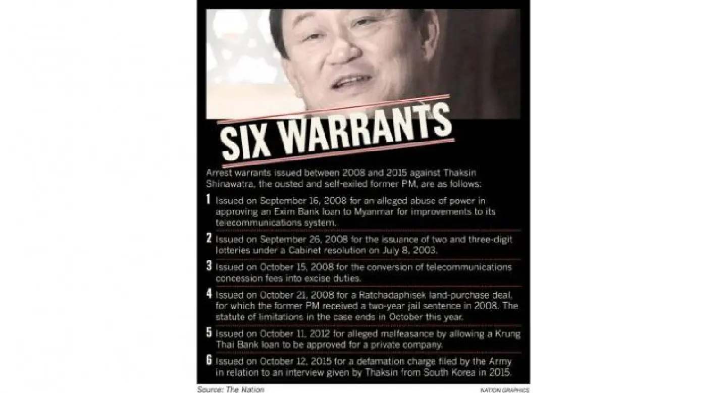 Court orders Thaksin arrest in new trial against former PM Court orders Thaksin arrest in new trial against former PM