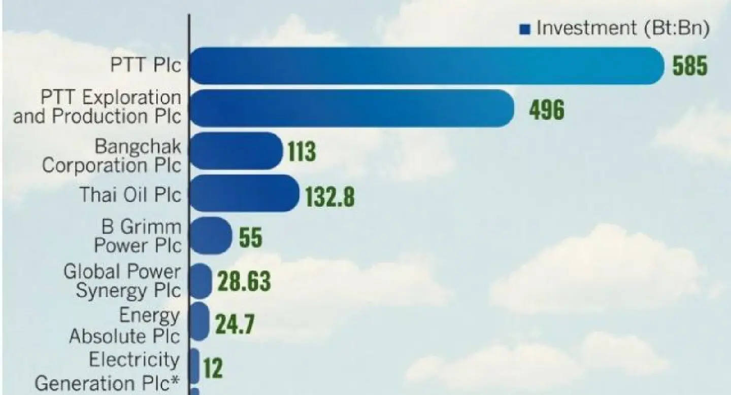 Bt1-tn budget for alternative energy Bt1-tn budget for alternative energy