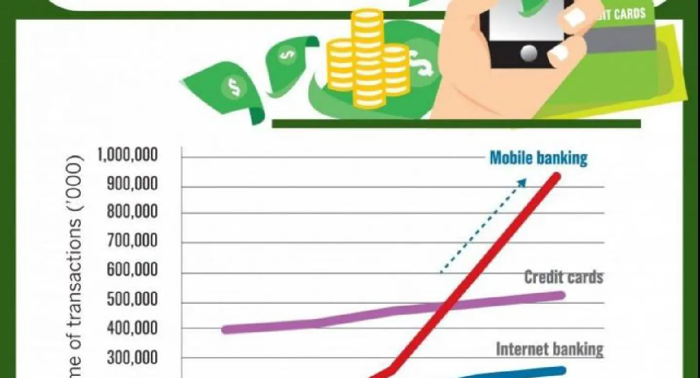Banks bet on savings from Net services Banks bet on savings from Net services