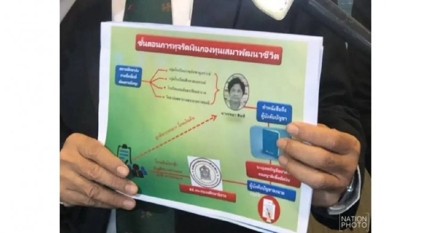 Social Security Ministry officials ‘siphoned off state funds’ Social Security Ministry officials ‘siphoned off state funds’
