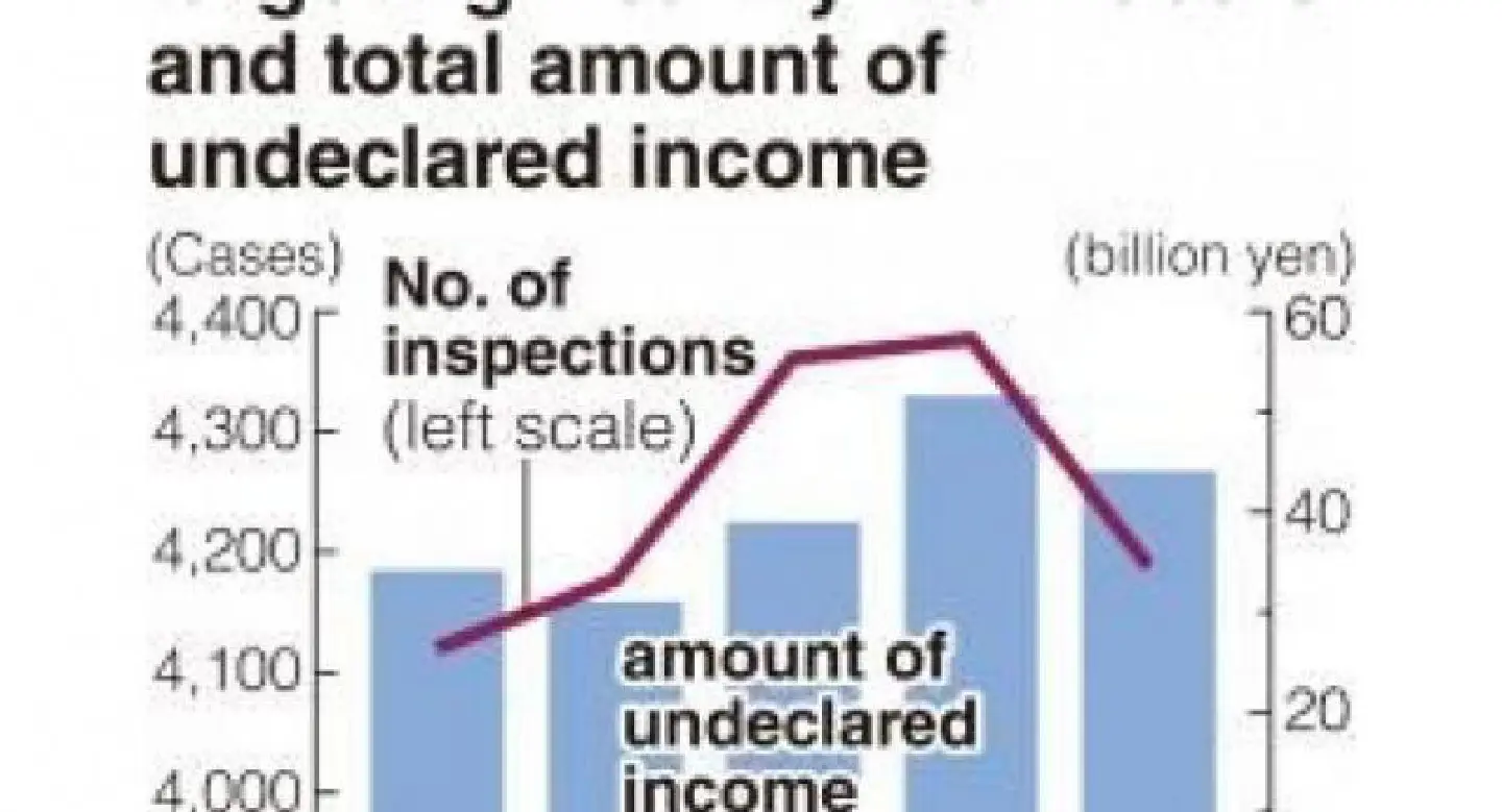 Japan tax agency steps up monitoring of rich Japan tax agency steps up monitoring of rich