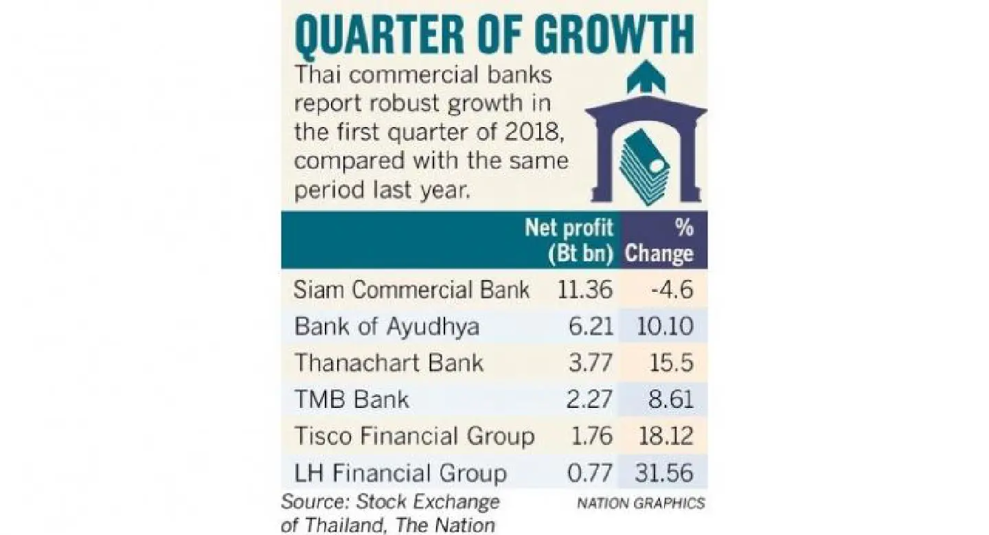 Banks off to a bright start with earnings growth Banks off to a bright start with earnings growth