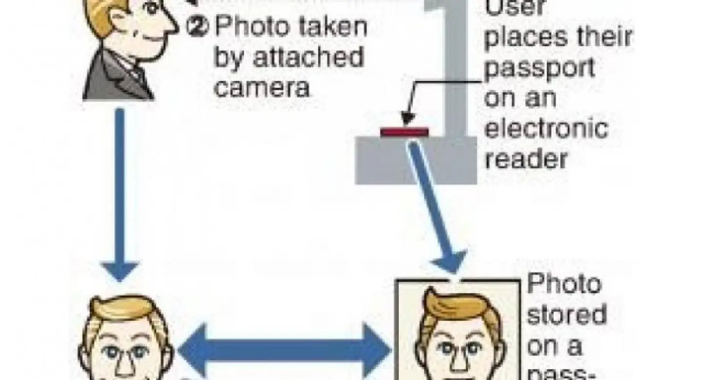 Facial recognition system in Japan to screen departing foreign visitors Facial recognition system in Japan to screen departing foreign visitors