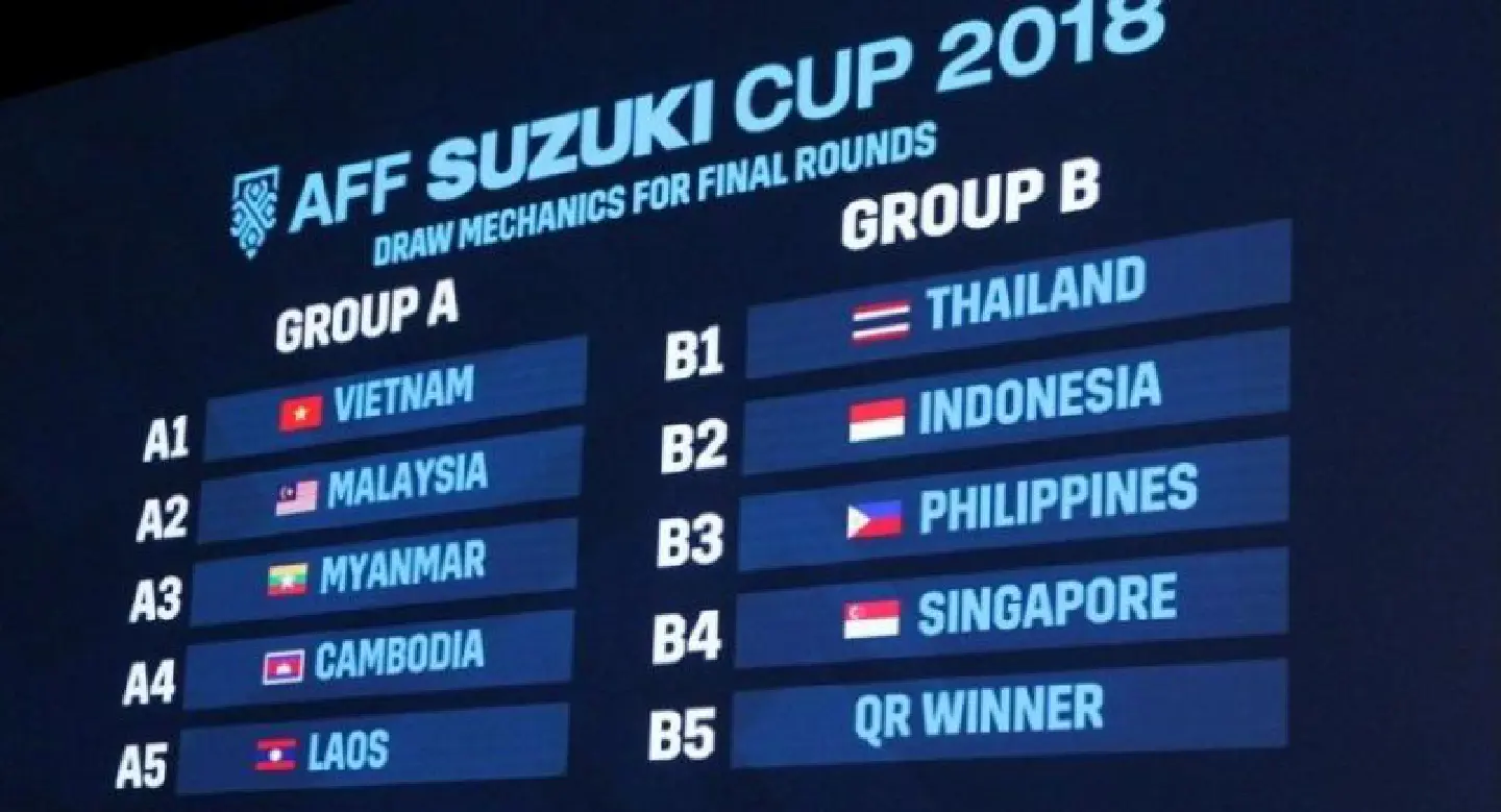 FINALISTS THAILAND AND INDONESIA DRAWN TOGETHER IN THE GROUP STAGES OF THE AFF SUZUKI CUP 2018 FINALISTS THAILAND AND INDONESIA DRAWN TOGETHER IN THE GROUP STAGES OF THE AFF SUZUKI CUP 2018