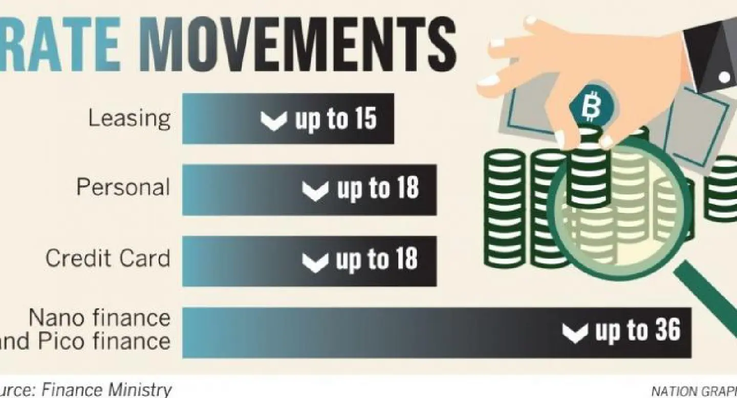 Benefits of loan reform touted Benefits of loan reform touted