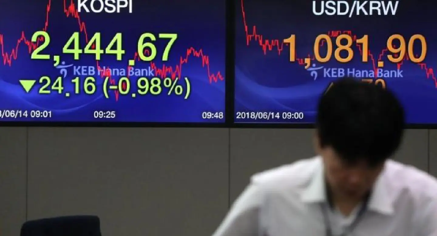 No Major Impact From Latest US Rate Increase No Major Impact From Latest US Rate Increase