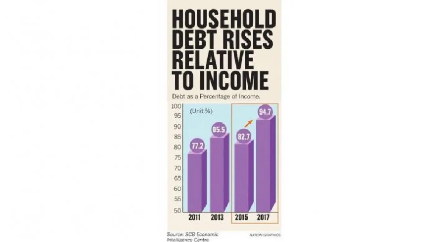 Household debts cast long shadow Household debts cast long shadow