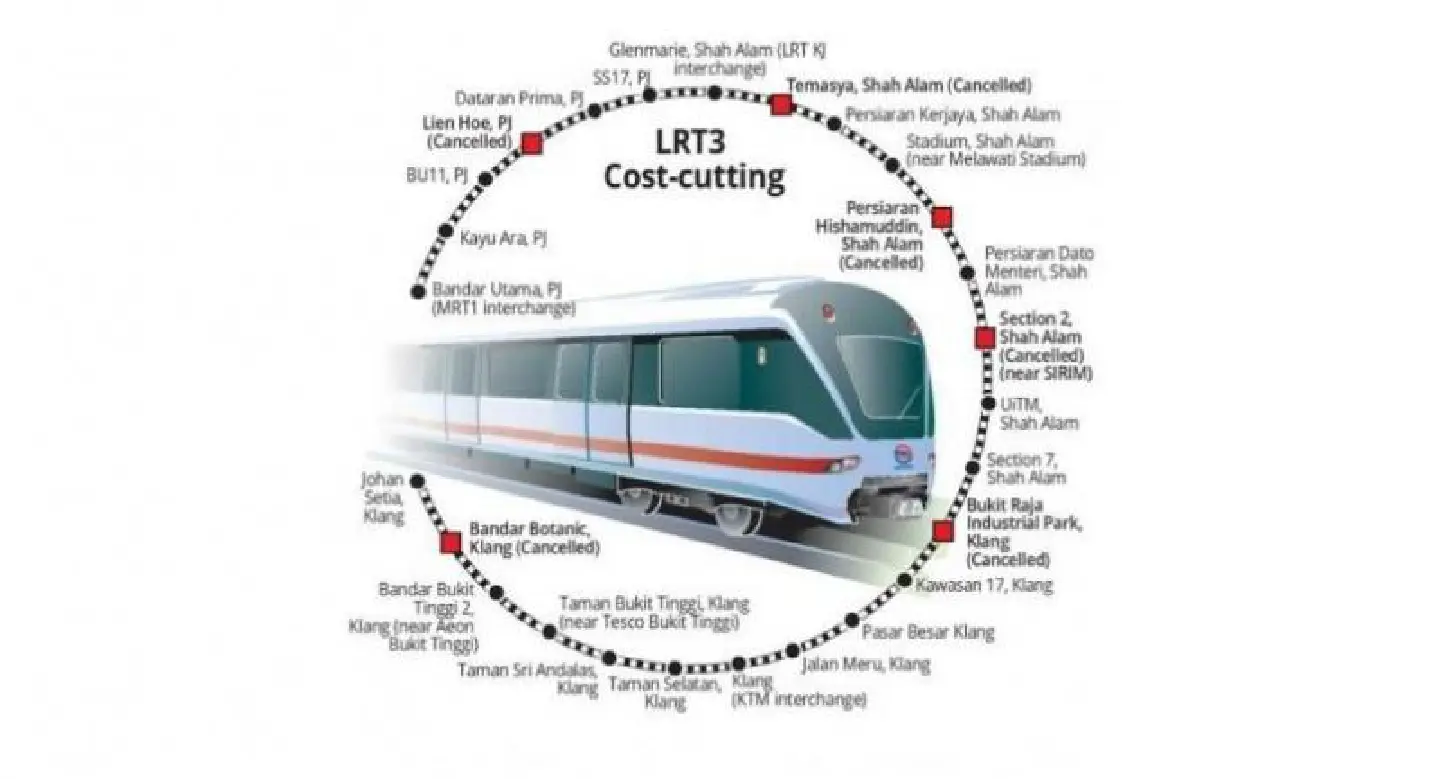 Malaysia : Mixed reaction to scrapping of six LRT3 stations