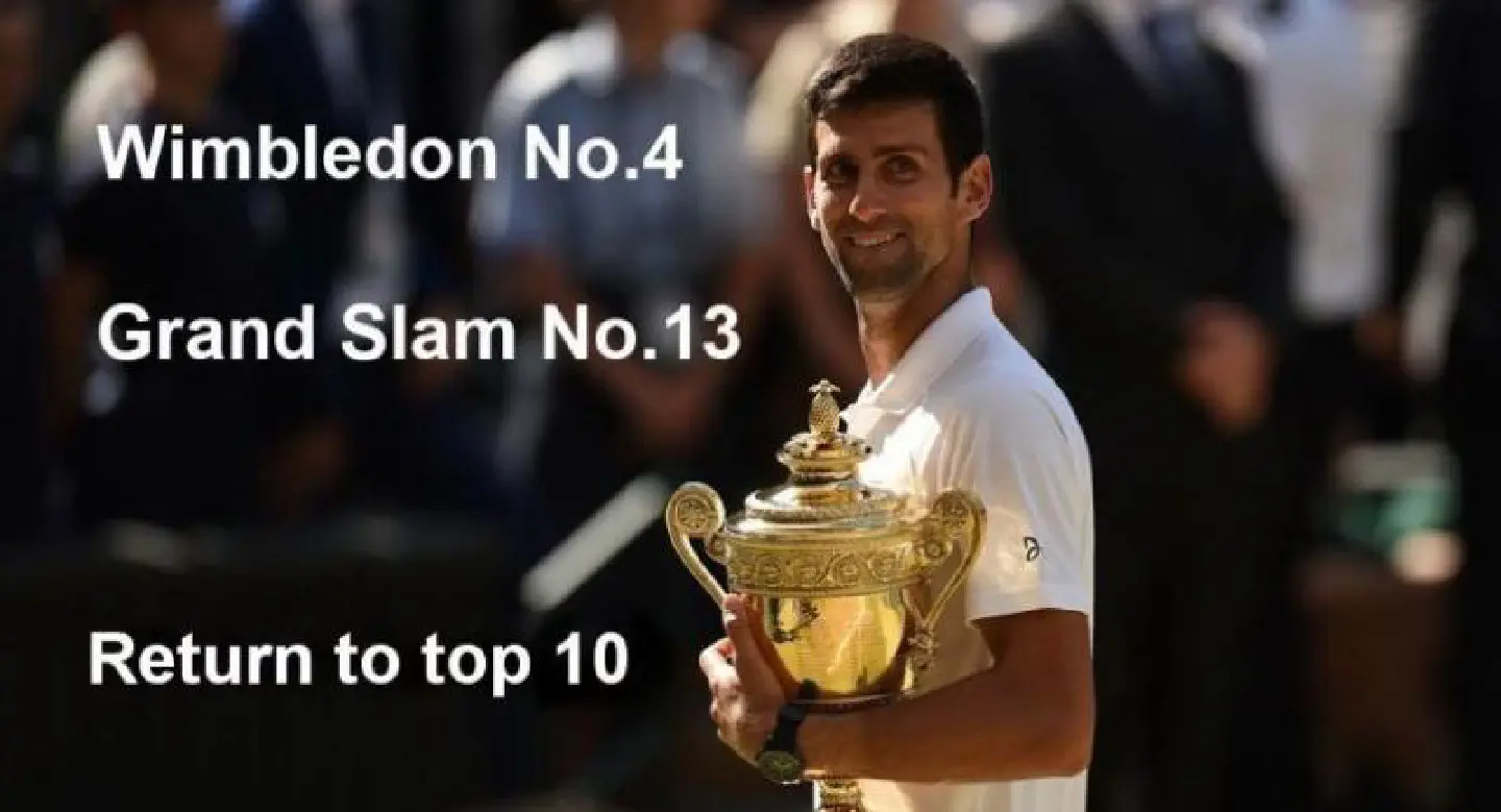 Djokovic wins fourth Wimbledon title and 13th major Djokovic wins fourth Wimbledon title and 13th major