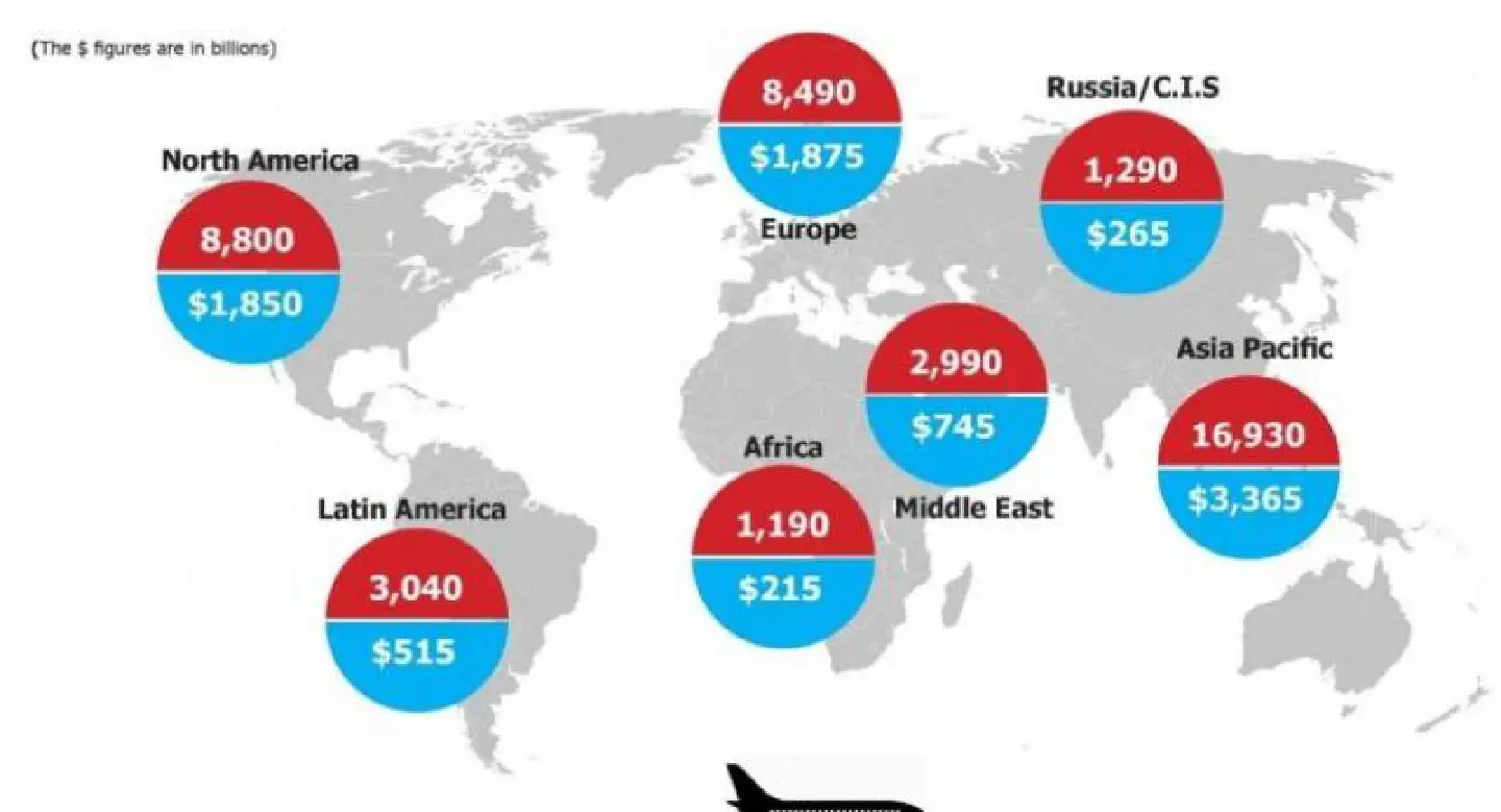 Boeing predicts Strong Growth in Asia’s Aviation Market Boeing predicts Strong Growth in Asia’s Aviation Market