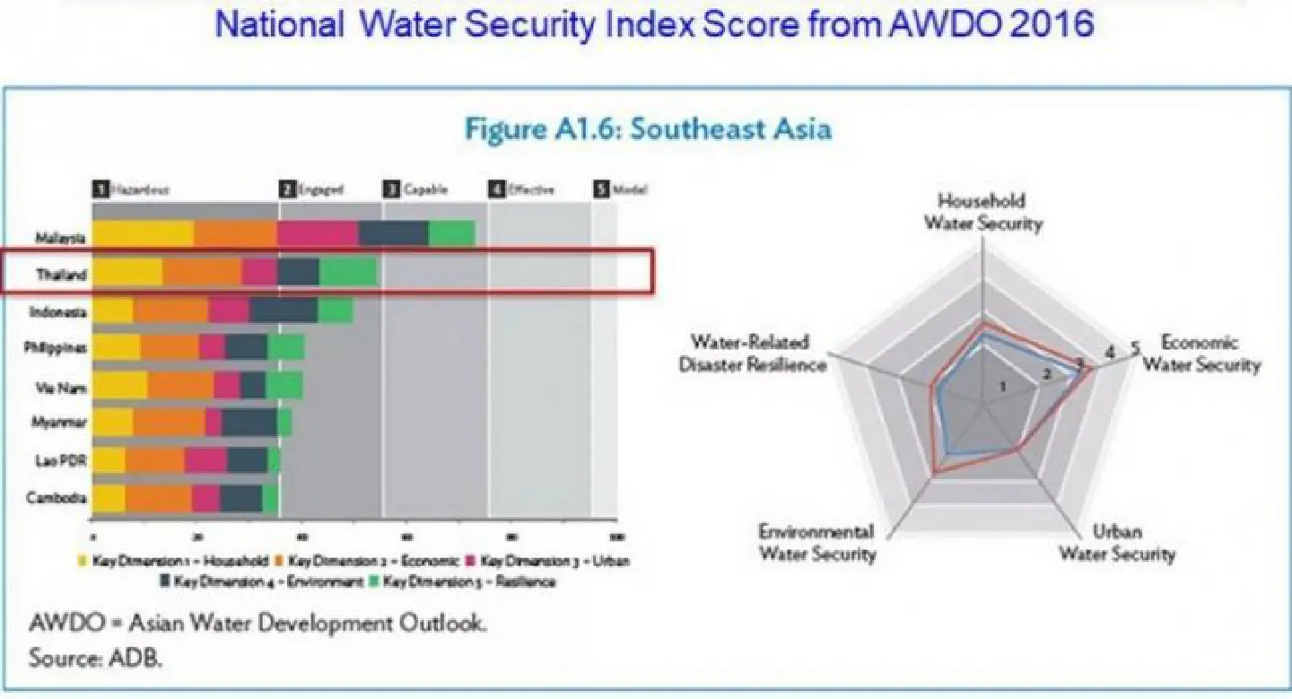 Satellite technology key to sustaining water resources Satellite technology key to sustaining water resources