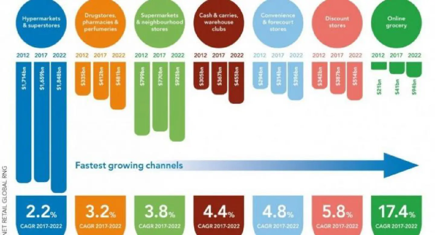 Tetra Pak report focuses on rise and challenges of Thai online grocery sector Tetra Pak report focuses on rise and challenges of Thai online grocery sector
