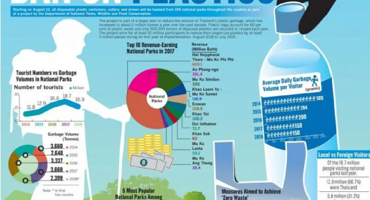 National parks’ ban on plastics