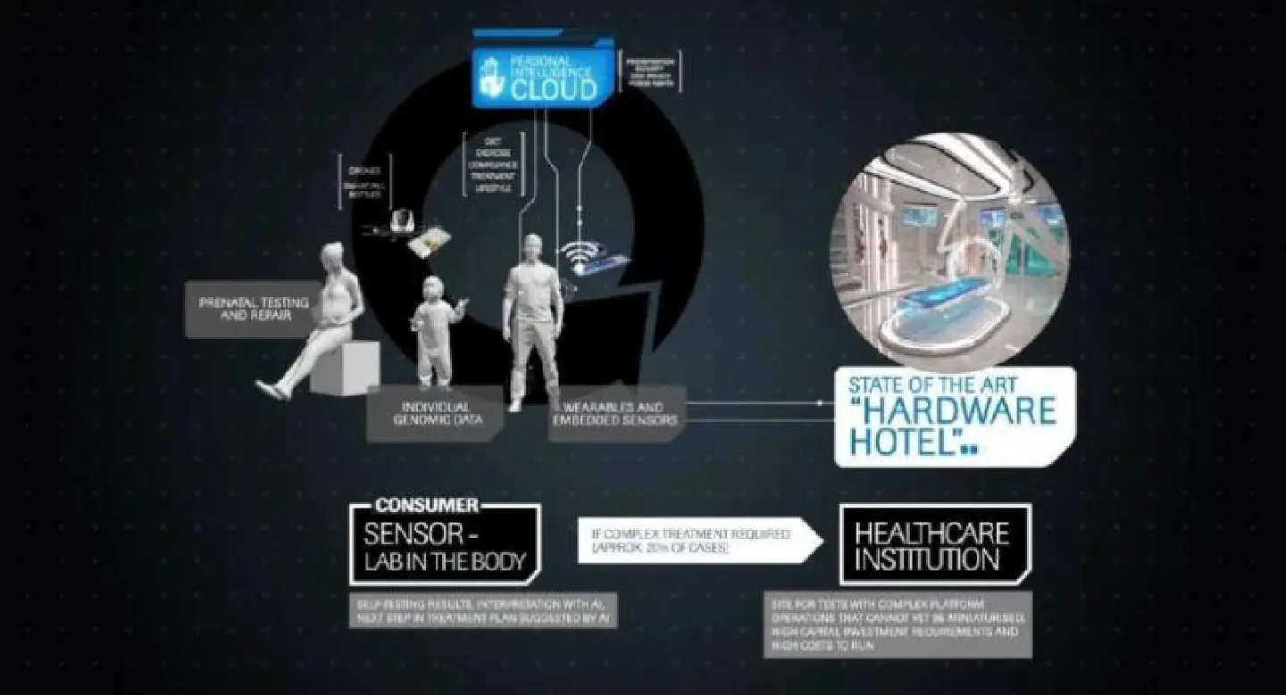 Healthcare: What the future holds in store Healthcare: What the future holds in store