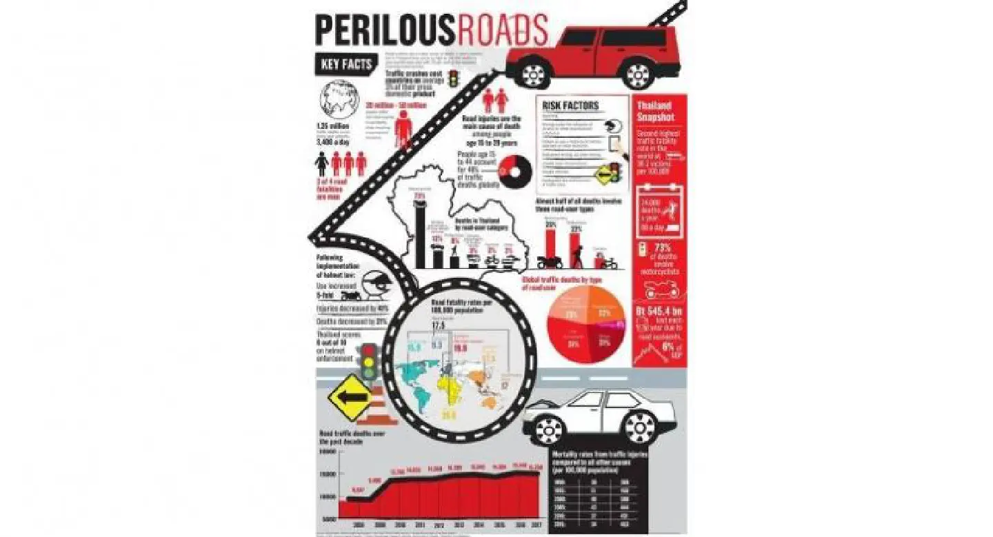 Perilous roads Perilous roads