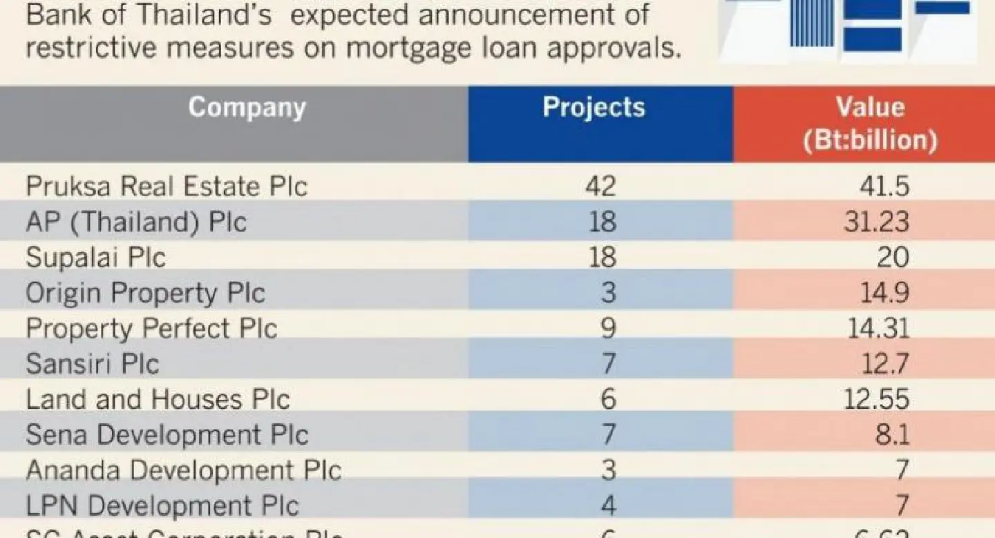 Developers in final push Developers in final push