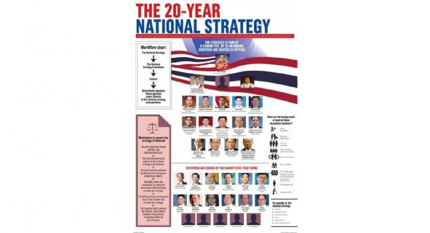 The 20-year national strategy The 20-year national strategy