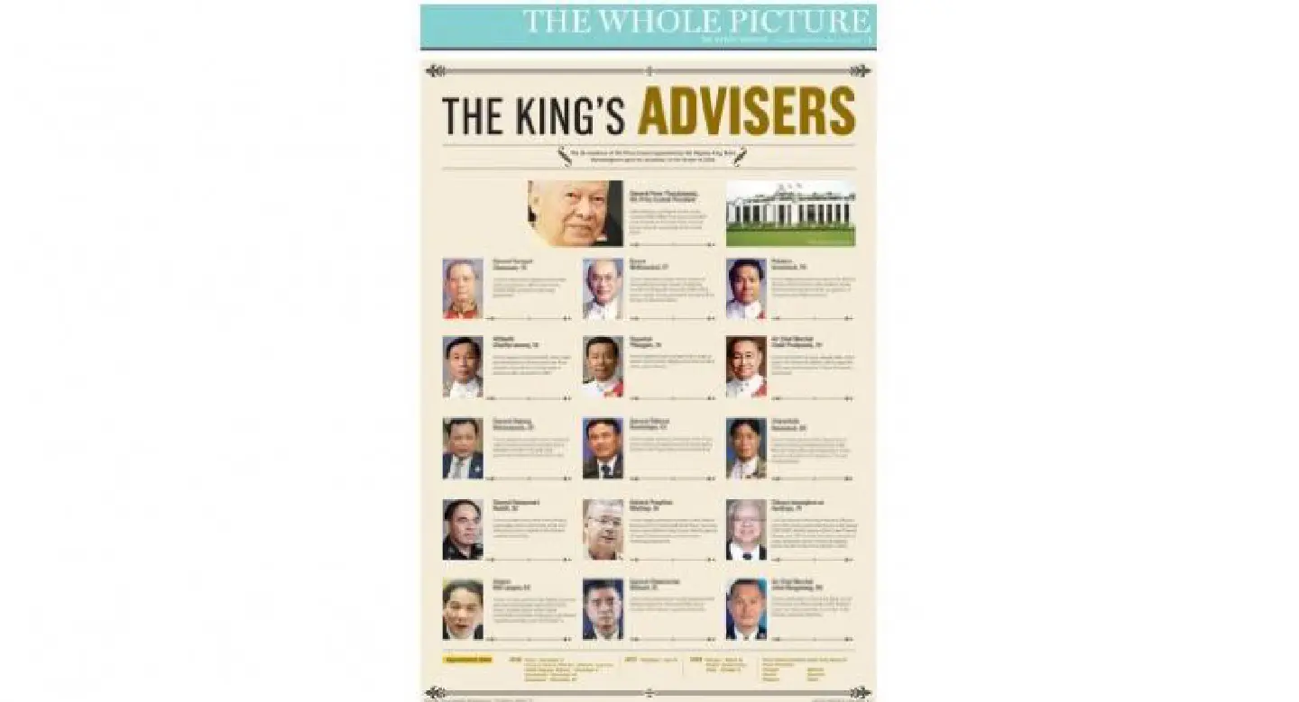 The King’s Advisers