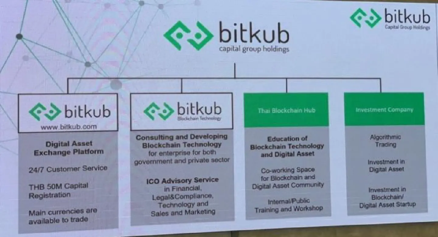 Bitkub sets sights on DISRUPTING