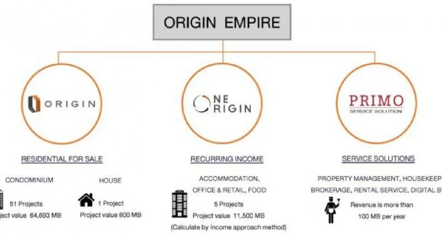 Diversification the key for fast-growing firm Diversification the key for fast-growing firm