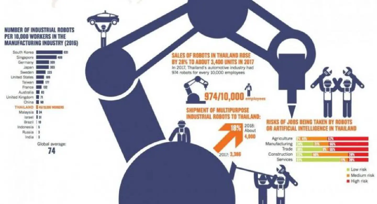 Age of robots