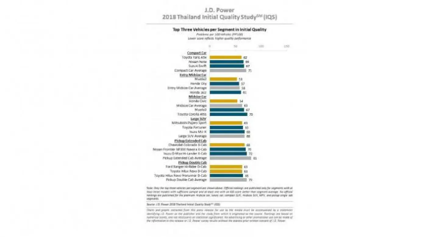 Design issues biggest problem for new car owners, study finds