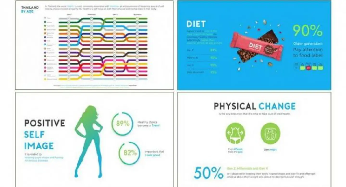 Thais’ ‘wellness economy’ gauged in survey