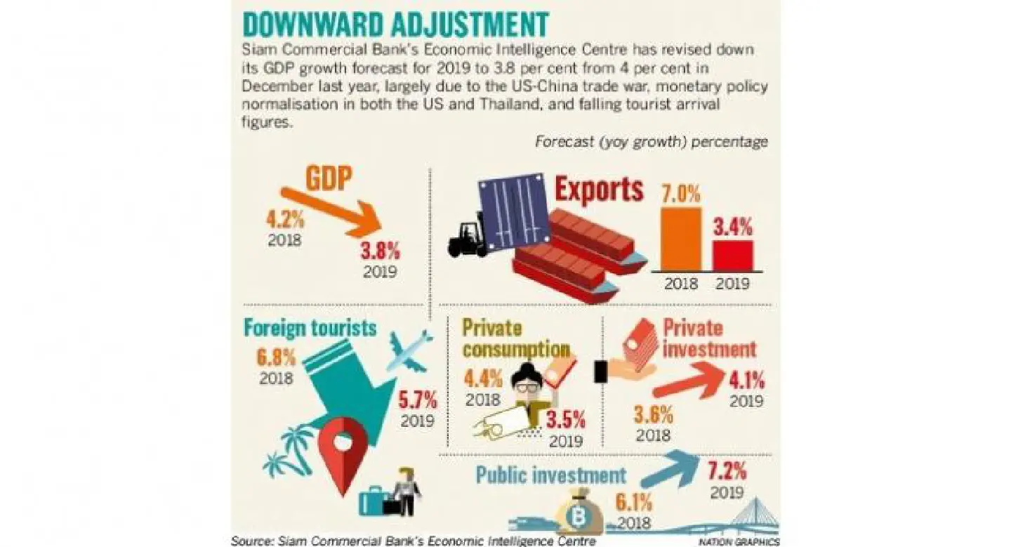 Next govt urged to focus on SMEs, reskilling Next govt urged to focus on SMEs, reskilling