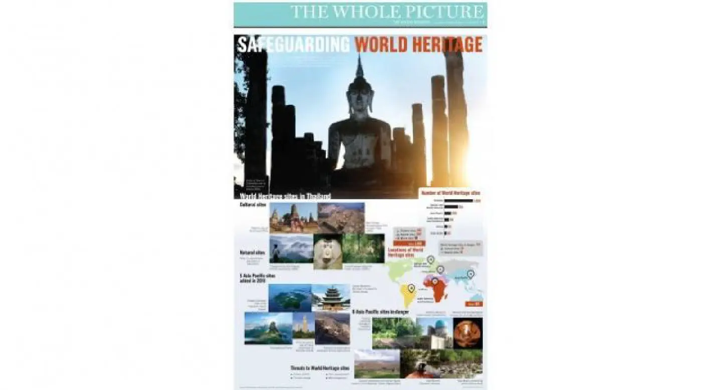 SAFEGUARDING WORLD HERITAGE