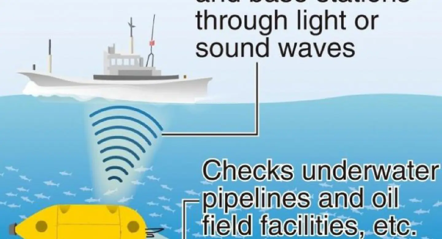 Japan plans to draw up guidelines for underwater drones