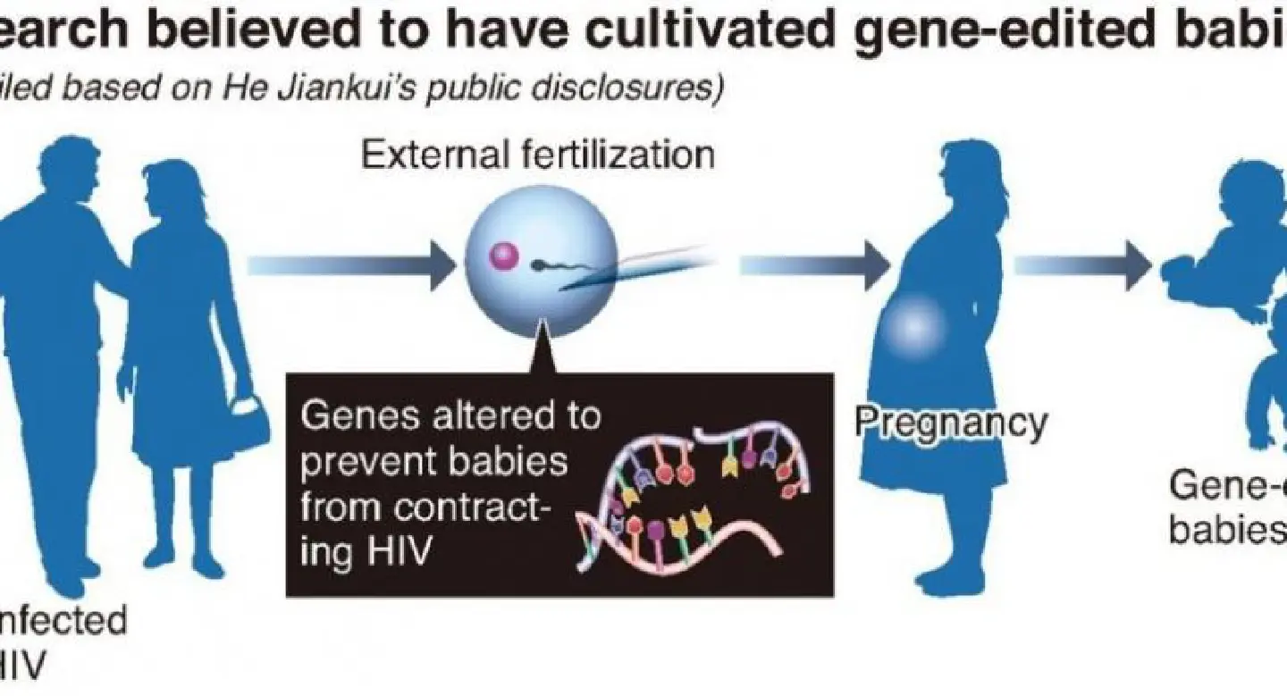 Chinese baby-editing doctor ‘pursued own gain’