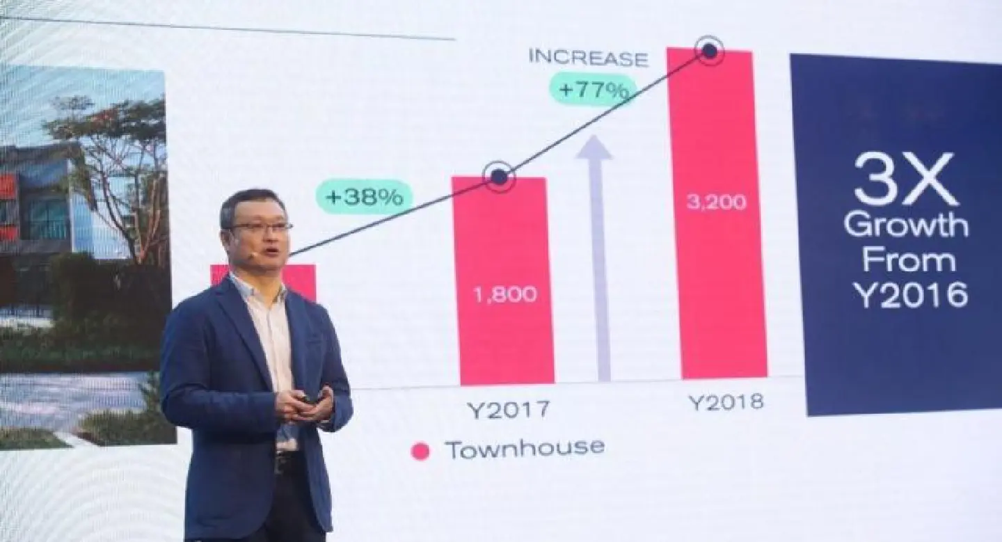 Sansiri to focus on medium and ‘affordable’ property segments in 2019 Sansiri to focus on medium and ‘affordable’ property segments in 2019