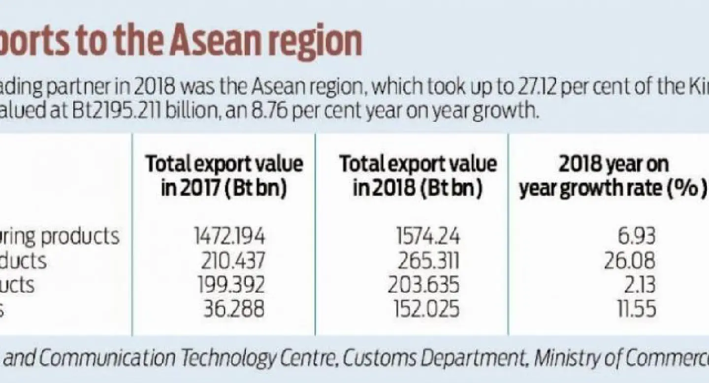 No quick gains seen from chairing Asean