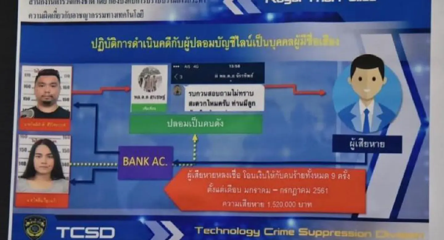 Couple arrested for alleged Bt1.52m police promotion scam Couple arrested for alleged Bt1.52m police promotion scam