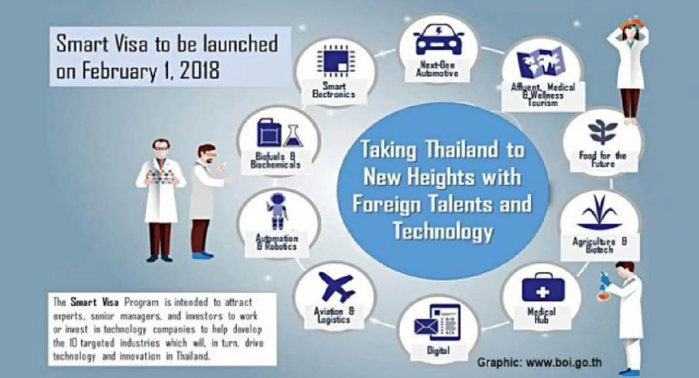 Bonus benefit added for ‘smart visa’ holders