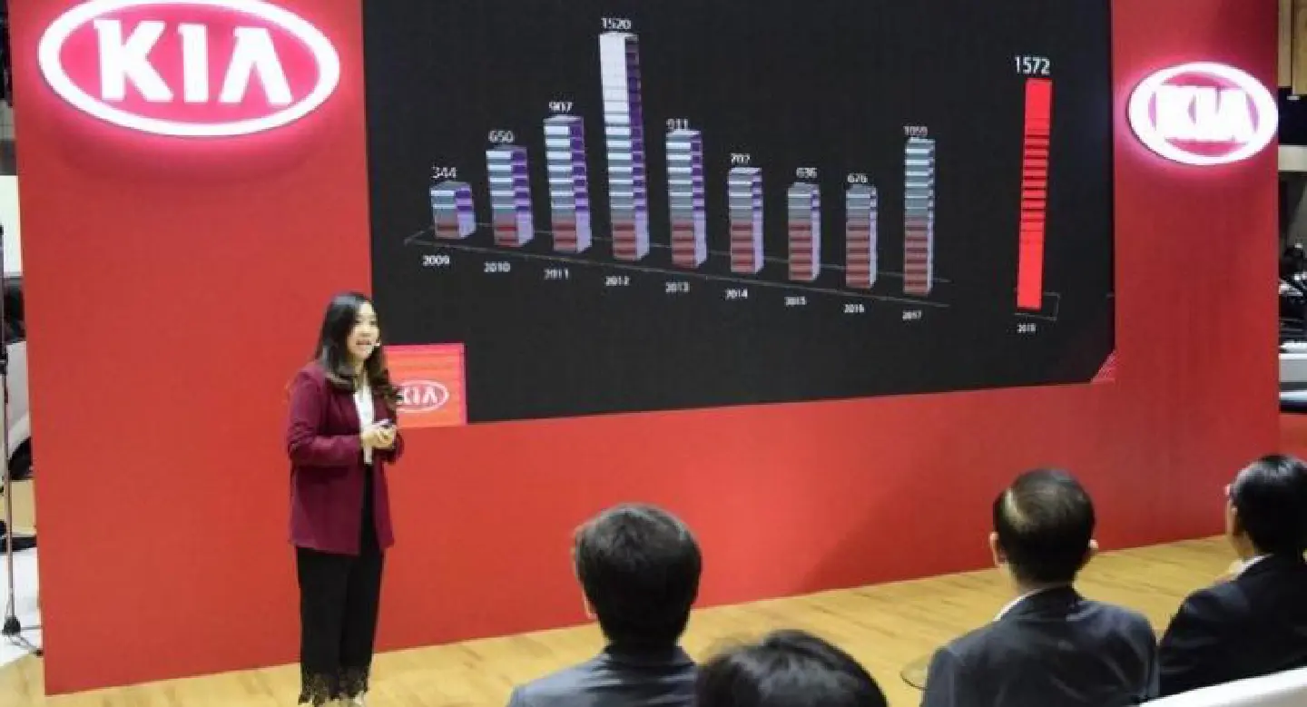 Yontrakit Kia announces 50% sales growth in 2018